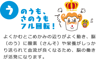 うのうも、さのうもフル回転！
 よくかむとこめかみの辺りがよく動き、脳（のう）に酸素（さんそ）や栄養がしっかり送られて血流が良くなるため、脳の働きが活発になります。